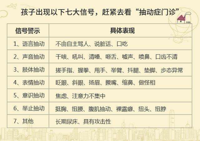 抽动症患儿都有哪些抽动症状?