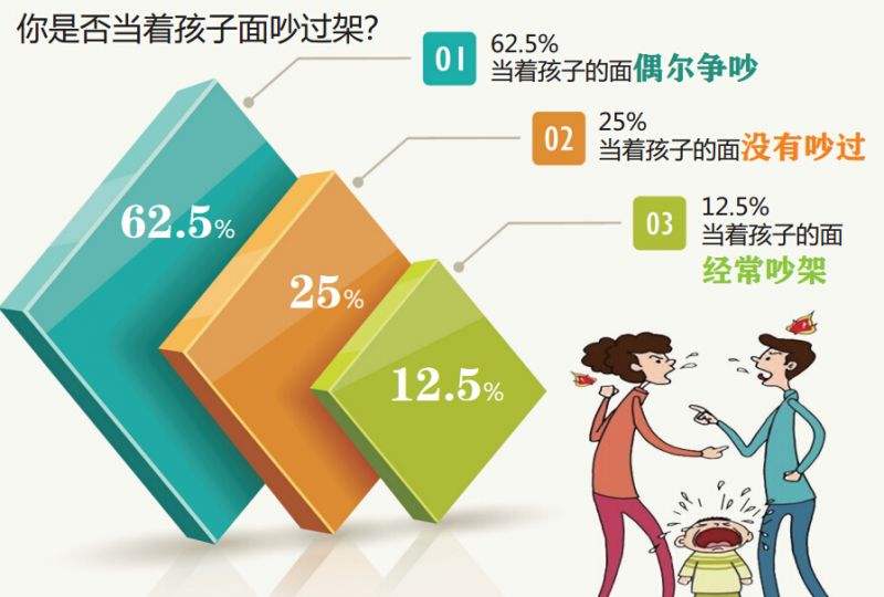小儿抽动症是由什么要素导致的